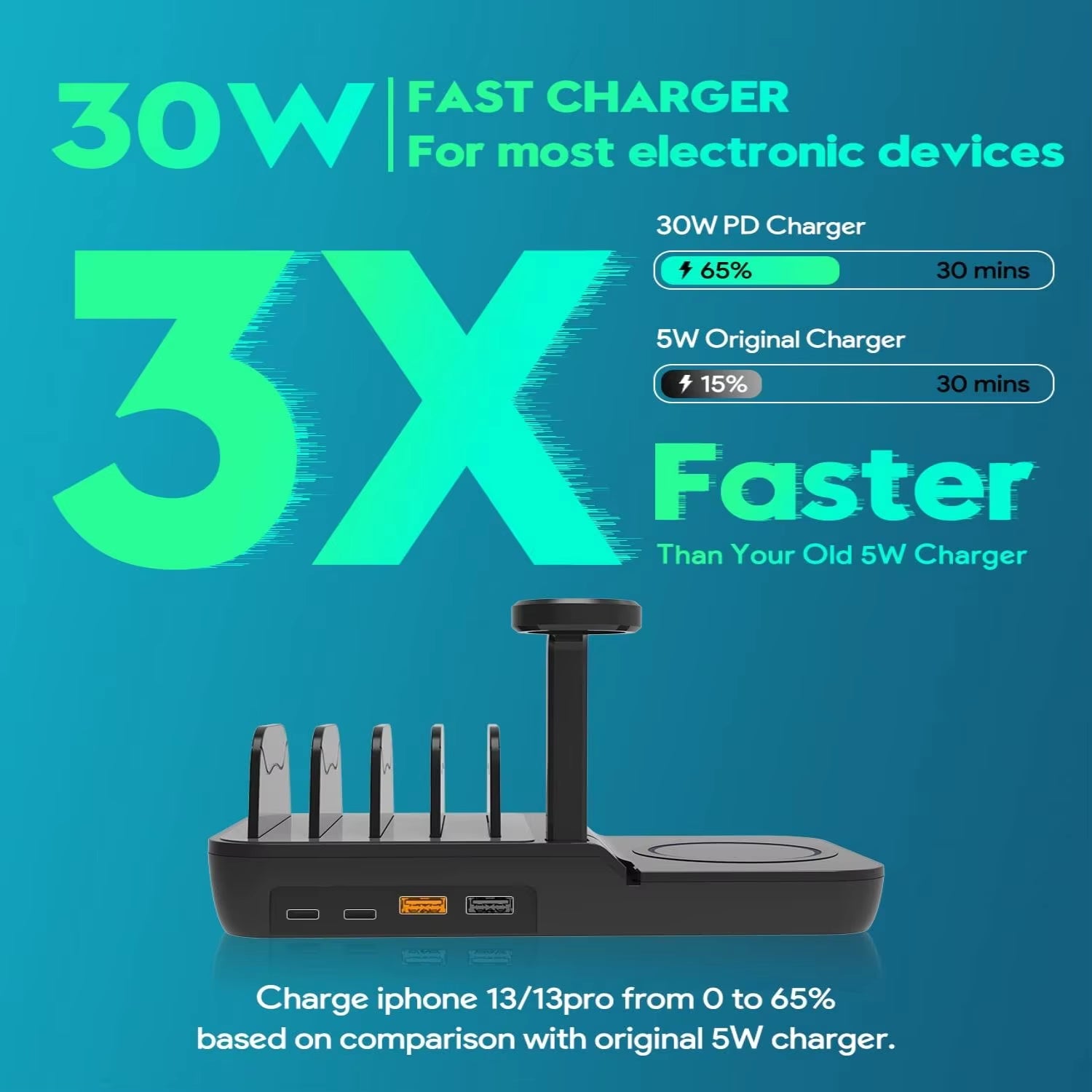 70W Charging Station for Multiple Devices, 5 in 1 Fast Charging Dock with 10W Max Wireless Charger and 4 Ports , 30W USB C PD Fa