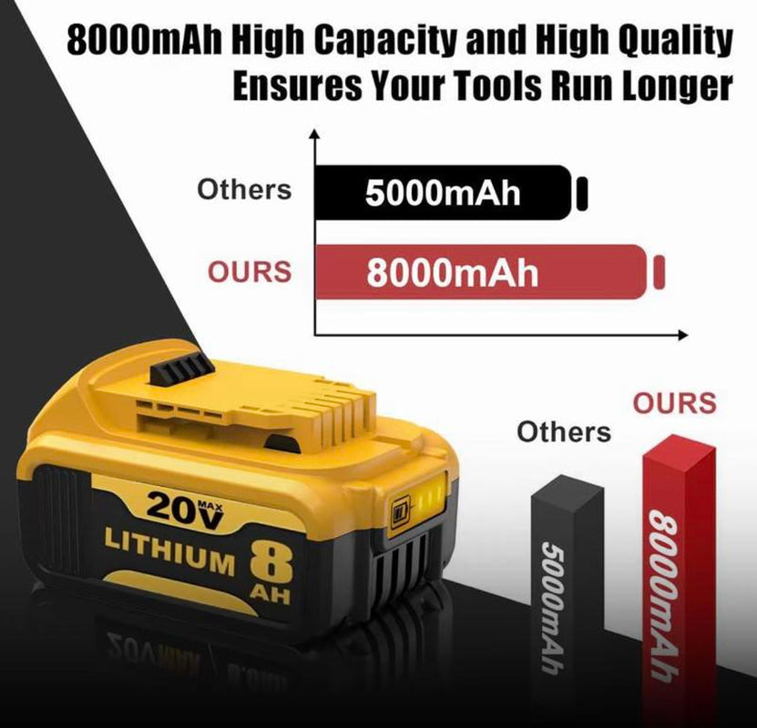 2Pack DCB200 8.0Ah Lithium Batteries for 20V MAX XR Cordless Tools- Suitable for DCB180, DCB200, DCB201, DCB203, DCB204, DCB206, DCB207