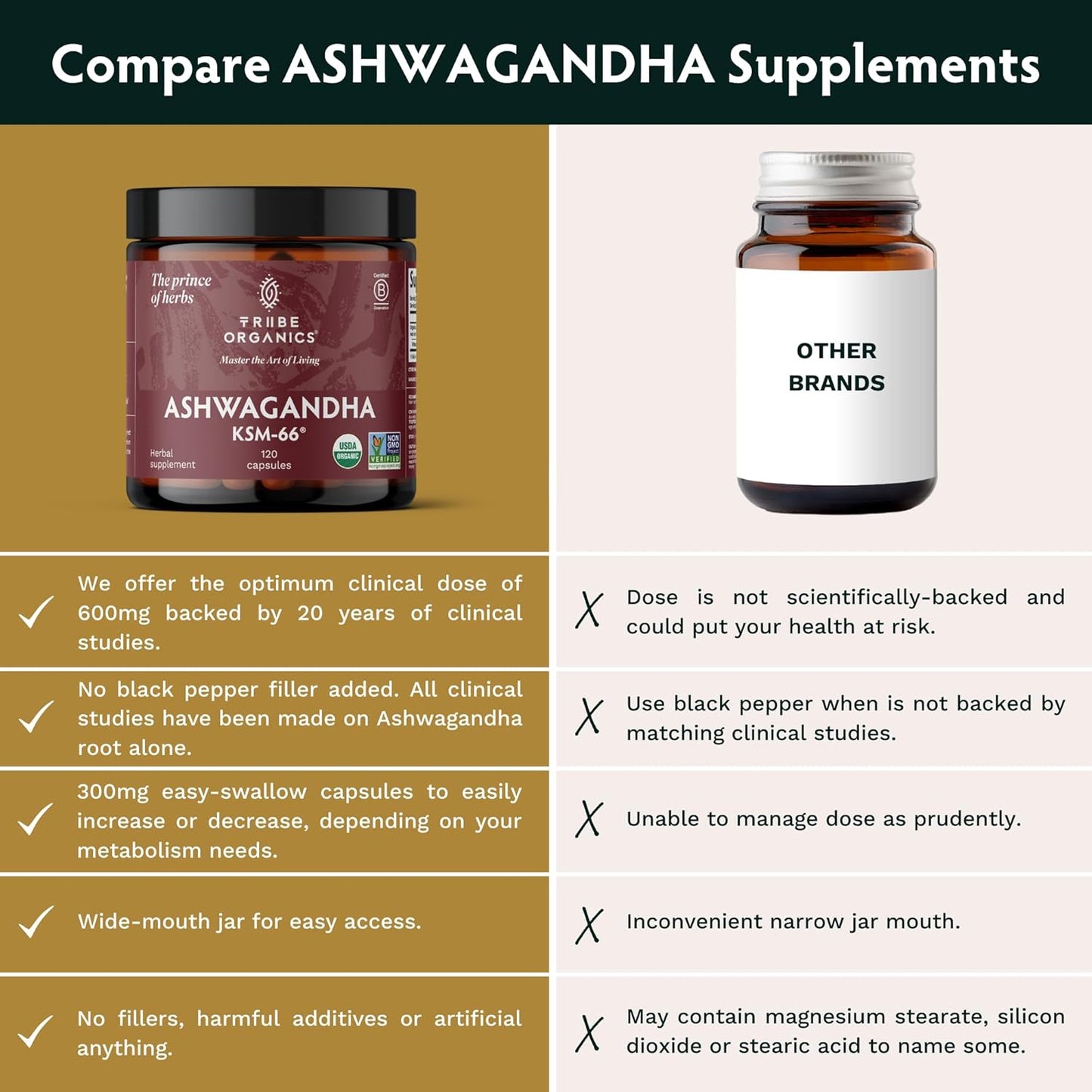 Ashwagandha KSM 66 Pure Organic Root Powder Extract Ayurvedic Supplement - Focus, Mood Support, Increase Energy, Strength, 600Mg of Natural KSM66 for Superior Absorption - 120 Capsules