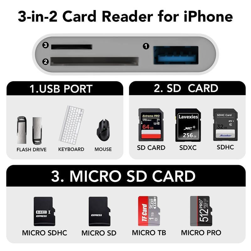 SD/TF/USB Card Reader, 1 Count Multifunctional Fast Transmission Adapter for Home Office, Card Reader Compatible with Iphone, Laptop Computer