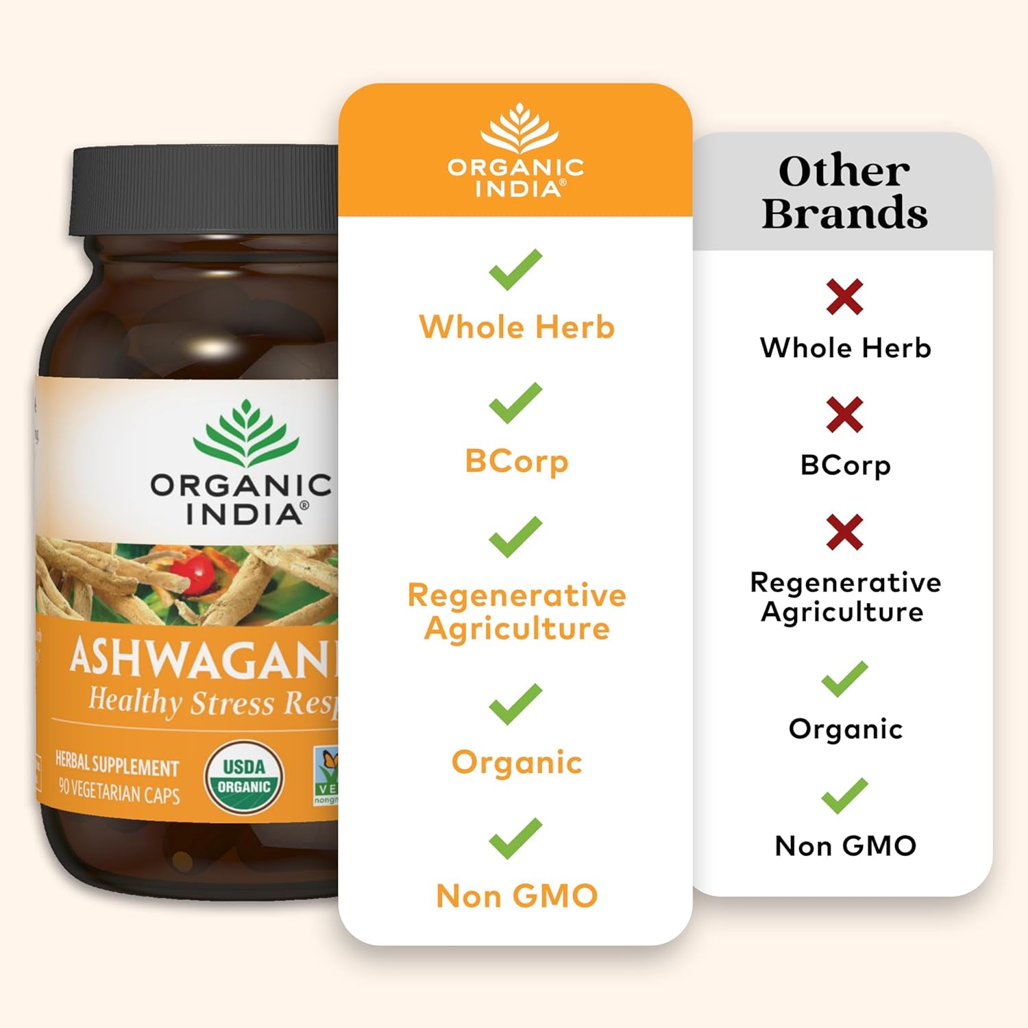 Ashwagandha Capsules - Organic Ashwagandha Supplement - Vegan Ashwagandha Root, Gluten-Free, Kosher, Non-Gmo, Supports Stress Relief, Energy, and Sleep - 90 Capsules