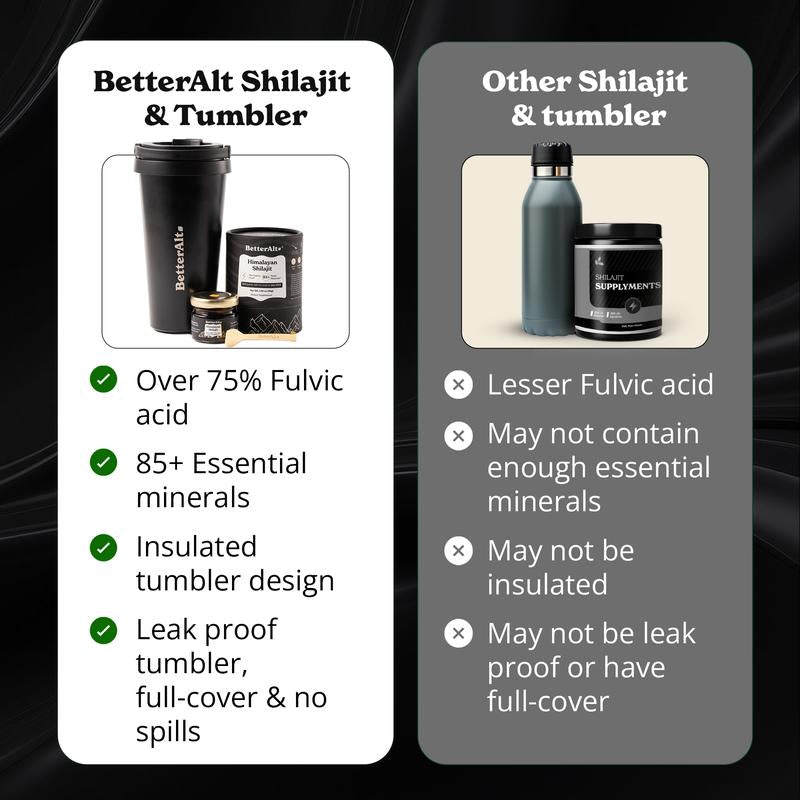 Betteralt Himalayan Shilajit W/ Stainless Steel Tumbler | Lab-Tested for Purity | Vacuum-Insulated Portable Drinkware