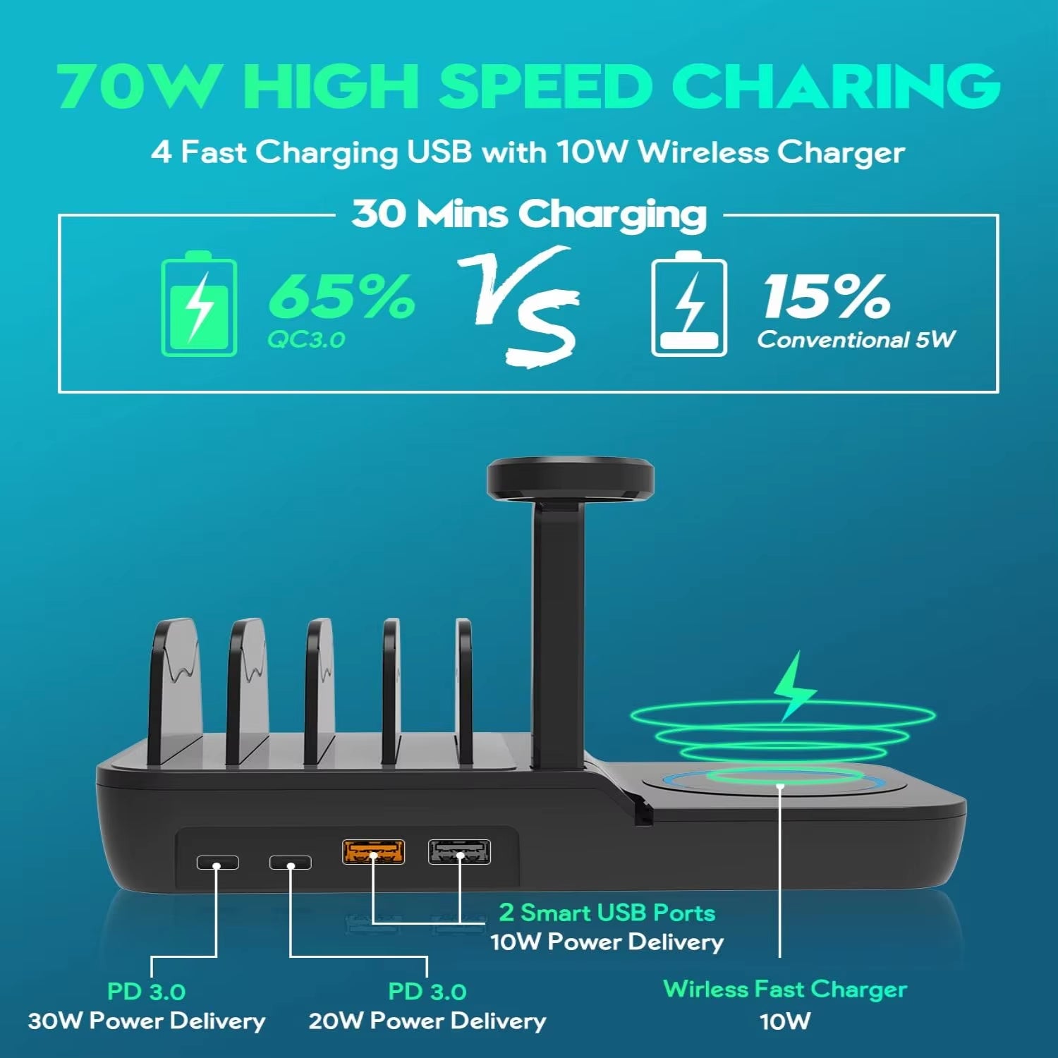 70W Charging Station for Multiple Devices, 5 in 1 Fast Charging Dock with 10W Max Wireless Charger and 4 Ports , 30W USB C PD Fa